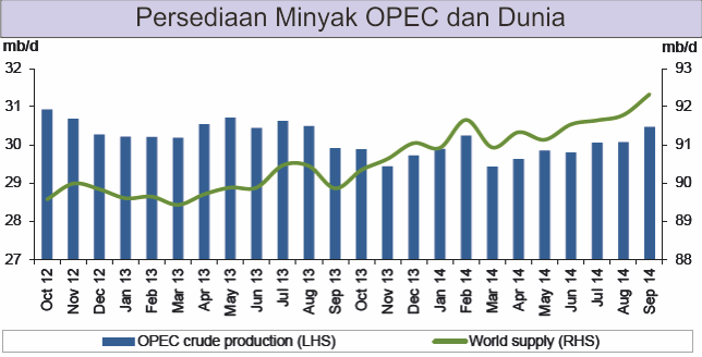 OPEC and Global Oil Supply
